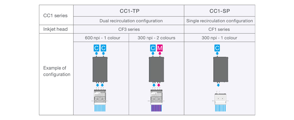 Example: Mounting of ink recirculation system [CC1] with ink recirculation head