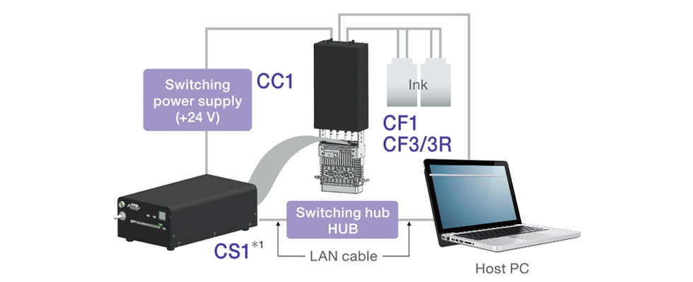 Example : configuration of evaluation system