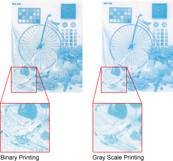 Printing with muti drop technology