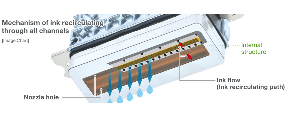 Mechanism of ink recirculating through all channels