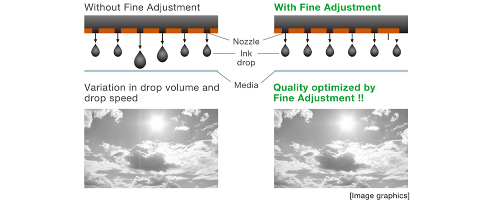 Per each nozzle drop volume control(Fine Adjustment)