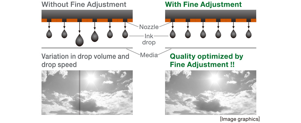 Per each nozzle drop volume control(Fine Adjustment)