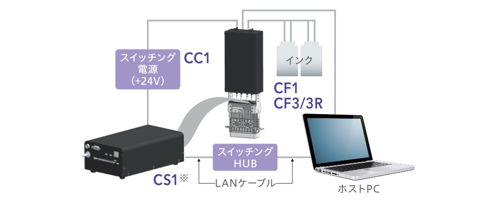 インク循環装置「CC1」の評価システム構成例