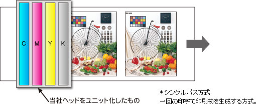 シングルパス用途の例
