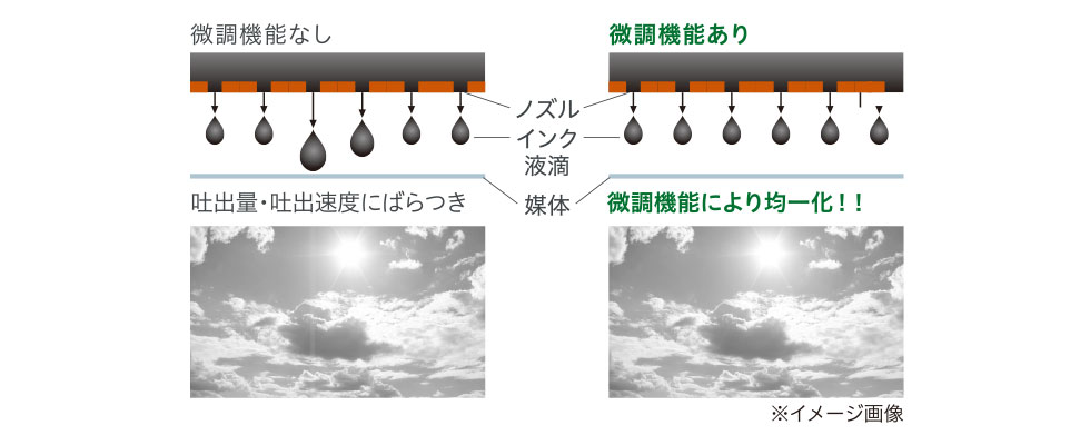 吐出量調整機能なしと吐出量調整機能ありの比較図